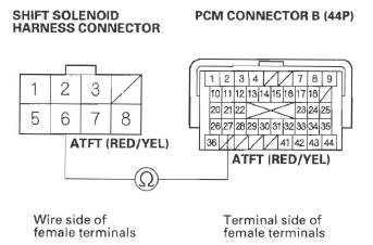 Honda CR-V. Automatic Transmission