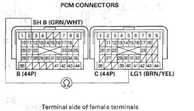 Honda CR-V. Automatic Transmission