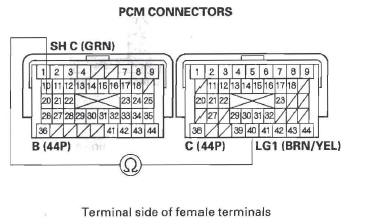 Honda CR-V. Automatic Transmission