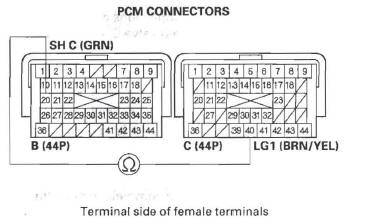 Honda CR-V. Automatic Transmission