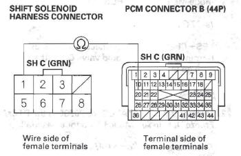 Honda CR-V. Automatic Transmission