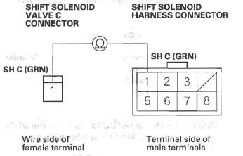 Honda CR-V. Automatic Transmission