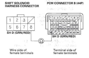 Honda CR-V. Automatic Transmission