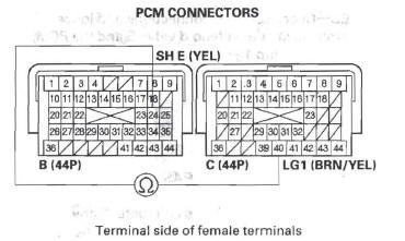 Honda CR-V. Automatic Transmission