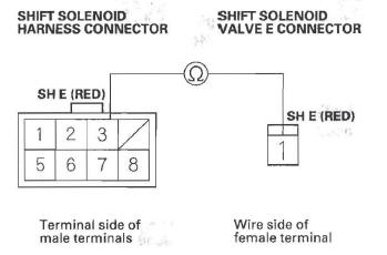 Honda CR-V. Automatic Transmission