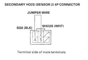 Honda CR-V. DTC Troubleshooting