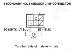 Honda CR-V. DTC Troubleshooting