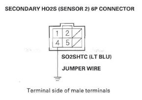 Honda CR-V. DTC Troubleshooting