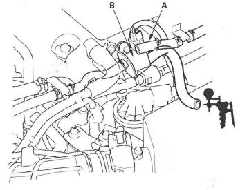 Honda CR-V. EVAP System