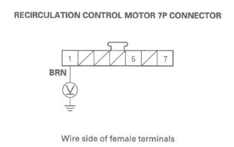 Honda CR-V. HVAC (Heating, Ventilation, and Air Conditioning)