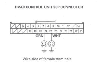 Honda CR-V. HVAC (Heating, Ventilation, and Air Conditioning)