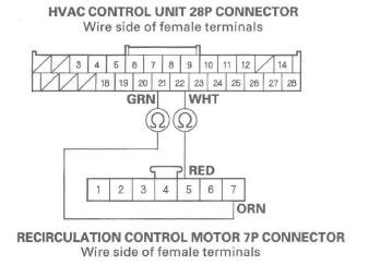 Honda CR-V. HVAC (Heating, Ventilation, and Air Conditioning)