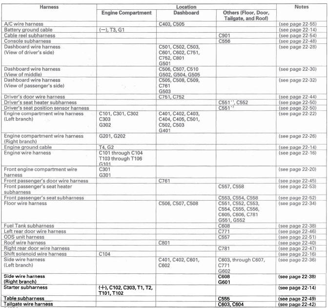 Honda CR-V. Connectors and Harnesses