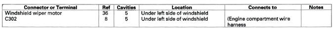 Honda CR-V. Connectors and Harnesses