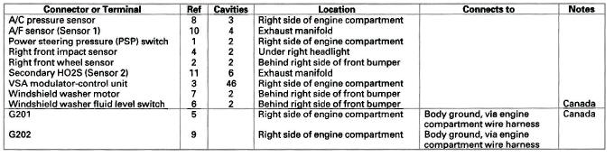 Honda CR-V. Connectors and Harnesses