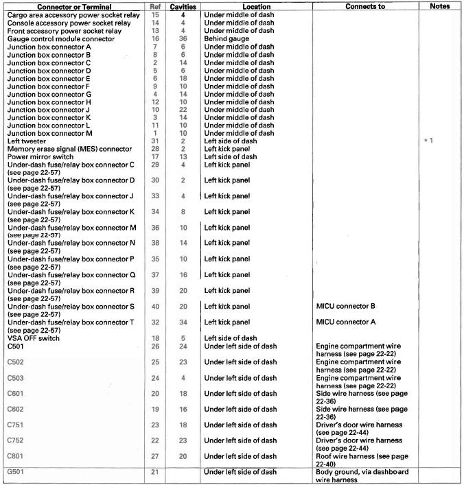 Honda CR-V. Connectors and Harnesses