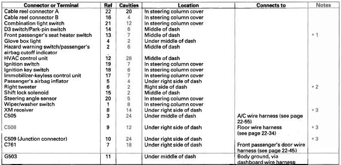 Honda CR-V. Connectors and Harnesses