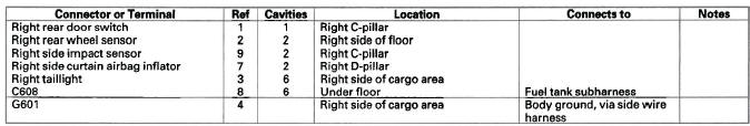 Honda CR-V. Connectors and Harnesses