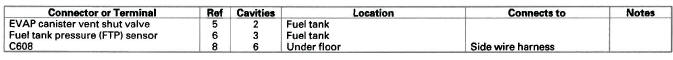 Honda CR-V. Connectors and Harnesses