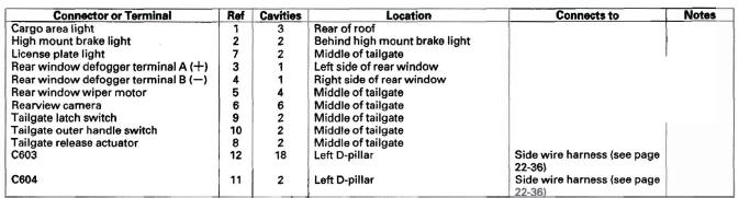 Honda CR-V. Connectors and Harnesses