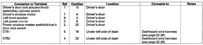 Honda CR-V. Connectors and Harnesses