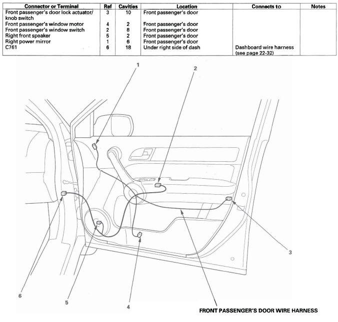 Honda CR-V. Connectors and Harnesses