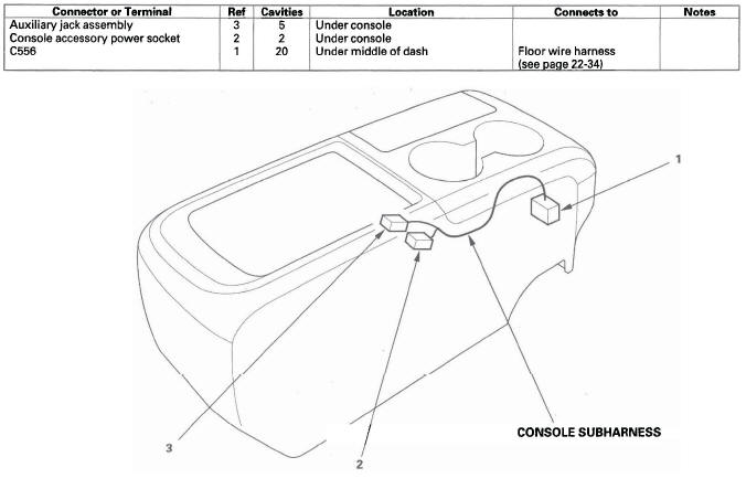 Honda CR-V. Connectors and Harnesses