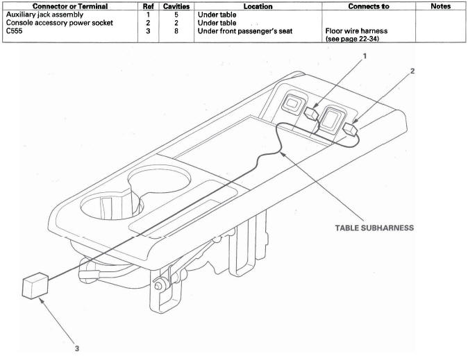 Honda CR-V. Connectors and Harnesses