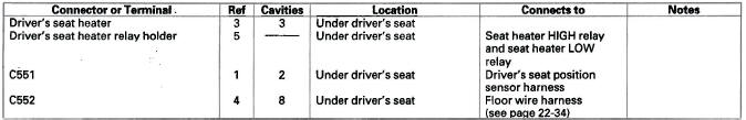 Honda CR-V. Connectors and Harnesses