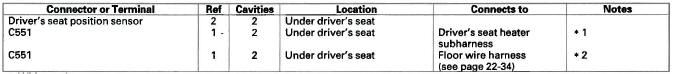 Honda CR-V. Connectors and Harnesses