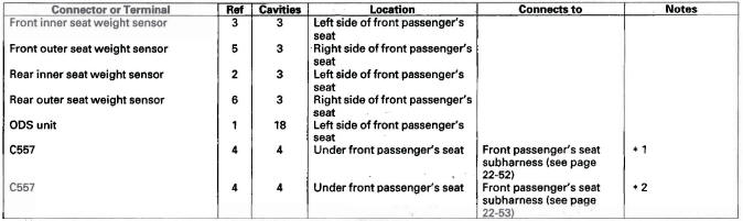 Honda CR-V. Connectors and Harnesses