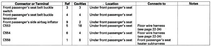 Honda CR-V. Connectors and Harnesses