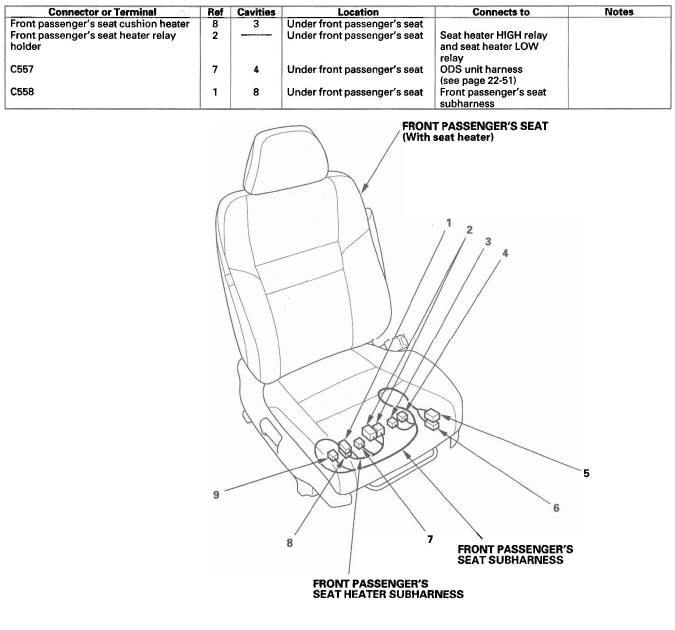 Honda CR-V. Connectors and Harnesses