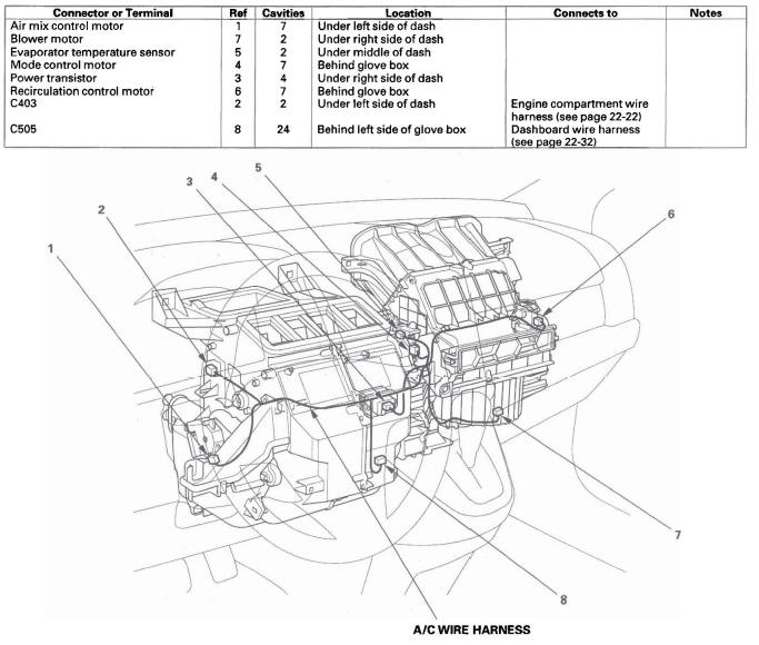 Honda CR-V. Connectors and Harnesses