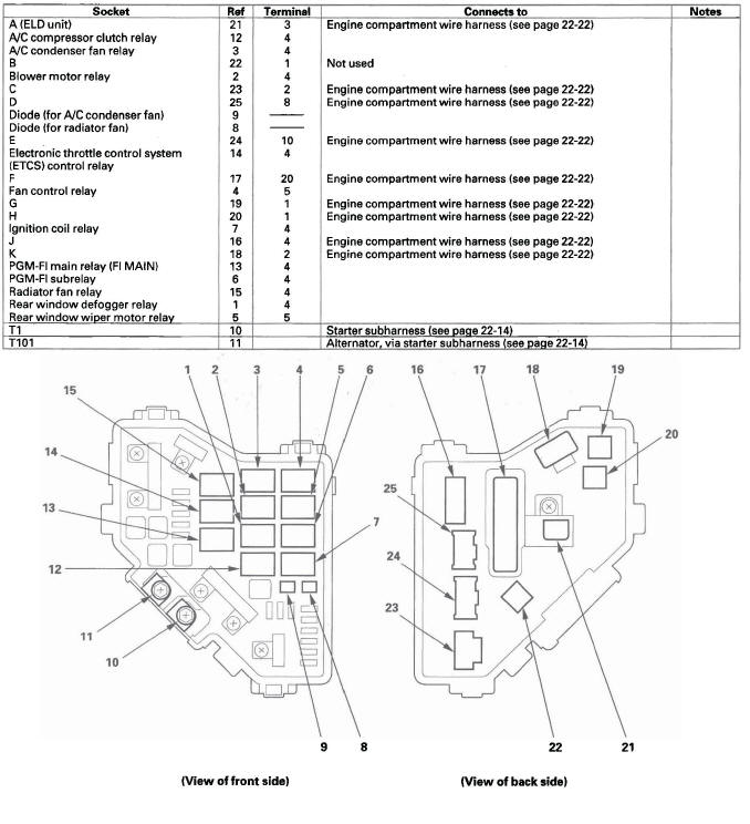 Honda CR-V. Fuse/Relay Boxes