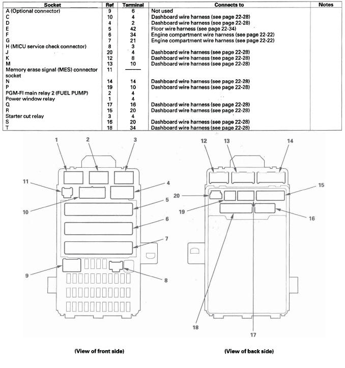 Honda CR-V. Fuse/Relay Boxes