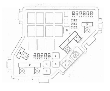 Honda CR-V. Power Distribution