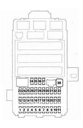 Honda CR-V. Power Distribution