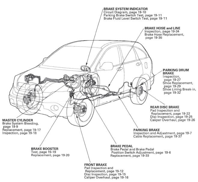 Honda CR-V. Conventional Brake Components