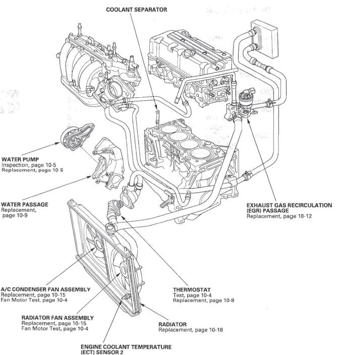 Honda CR-V. Cooling System