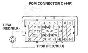 Honda CR-V. DTC Troubleshooting