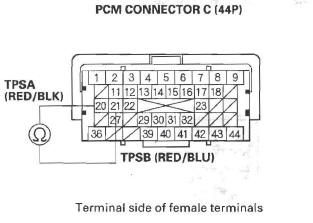 Honda CR-V. DTC Troubleshooting