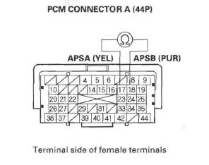 Honda CR-V. DTC Troubleshooting