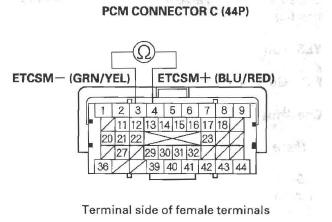 Honda CR-V. DTC Troubleshooting