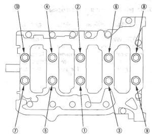 Honda CR-V. Engine Block