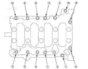 Honda CR-V. Engine Block