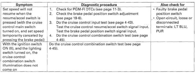 Honda CR-V. Cruise Control