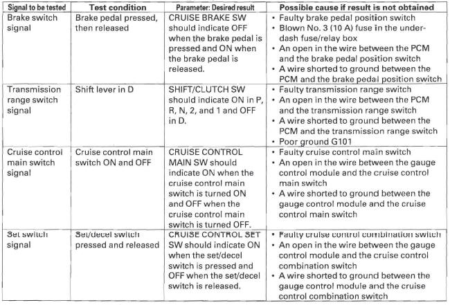 Honda CR-V. Cruise Control