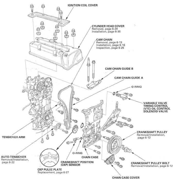 Honda CR-V. Cylinder Head