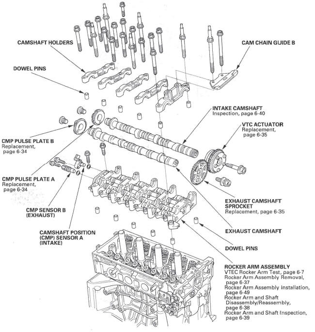 Honda CR-V. Cylinder Head